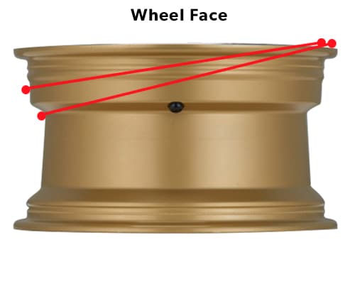 Reverse Mount Wheel